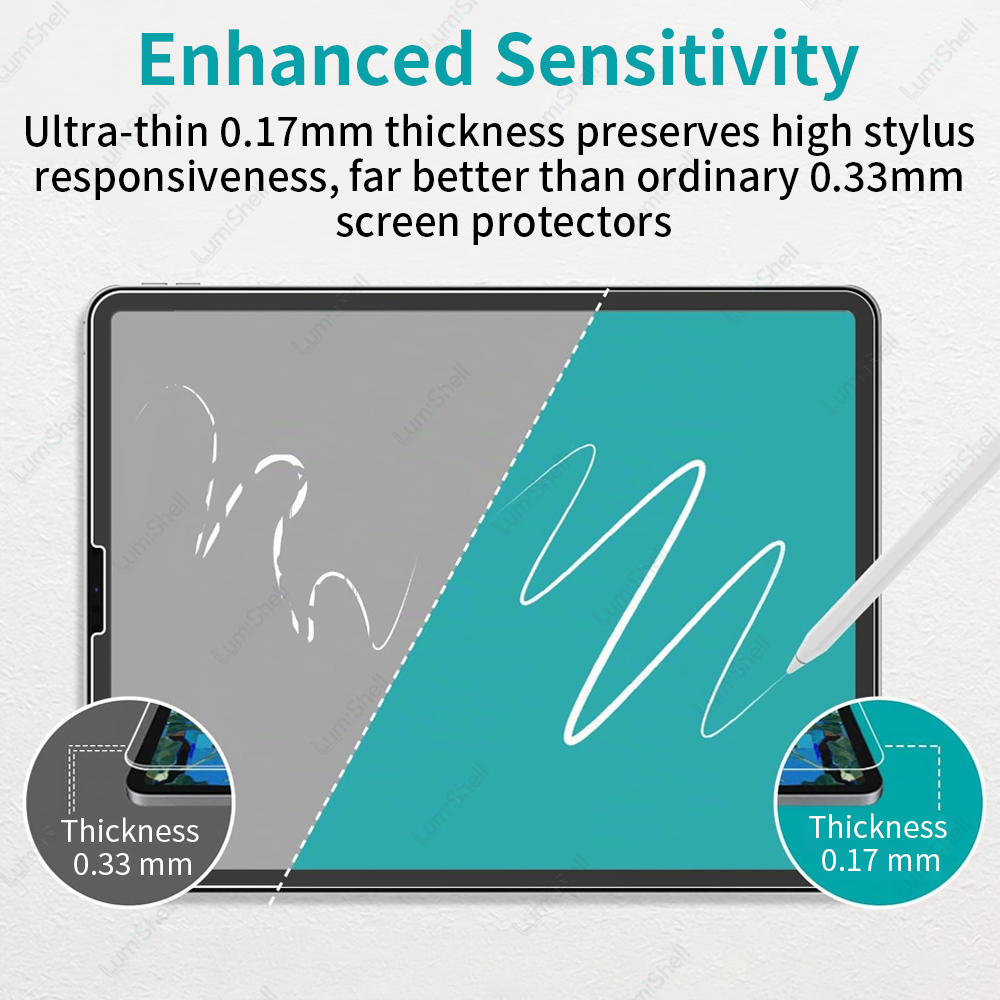 2 stuks papierachtige filmsche - Matte Anti Glare Screen Protector recensie en prijs